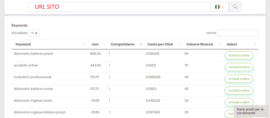 Ricerca delle keyword più adatte tramite tool Melakeys