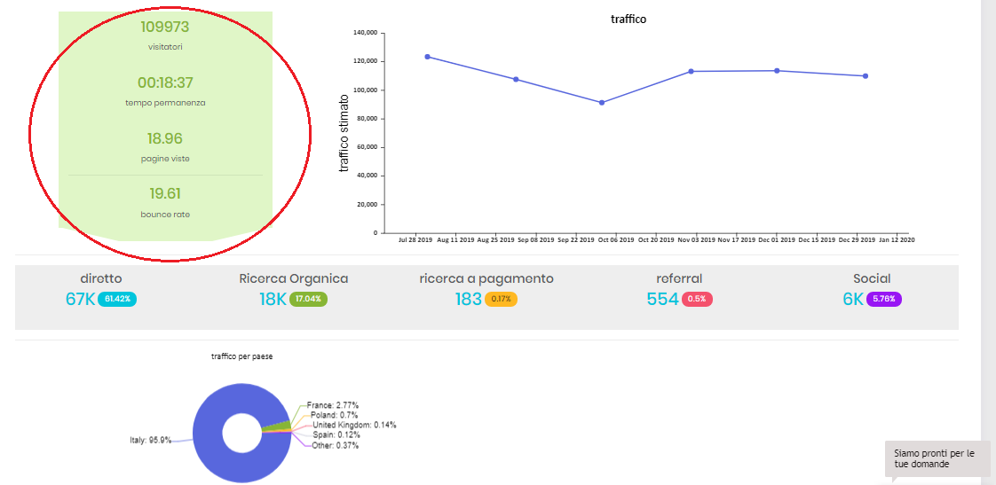 Analisi del dominio in ottica SEO