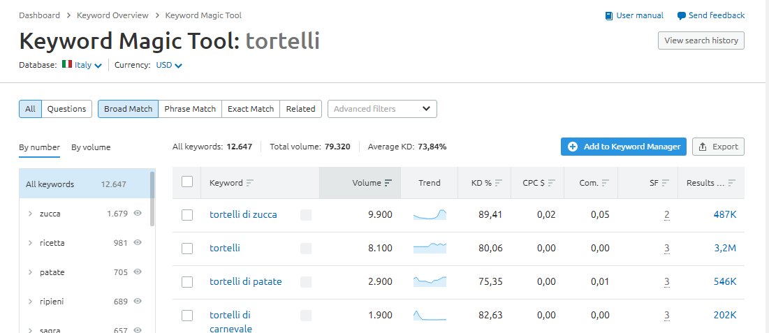 analisi keyword