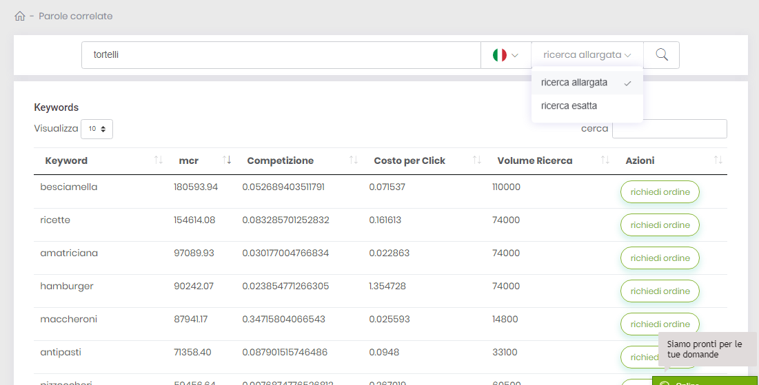 analisi delle keyword con melakeys