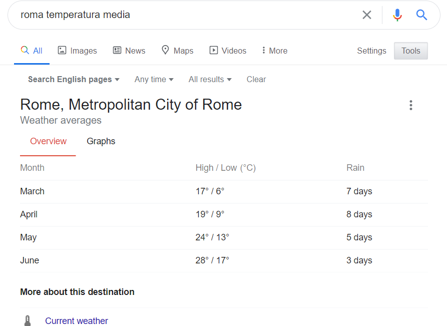 Featured snippet tabella Temperature medie Roma