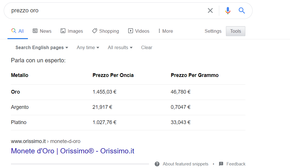 Featured Snippet Tabella Prezzo Oro