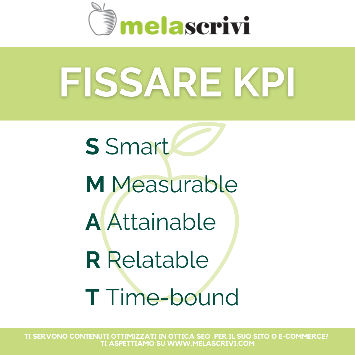 Infografica con acronimo SMART per KPI