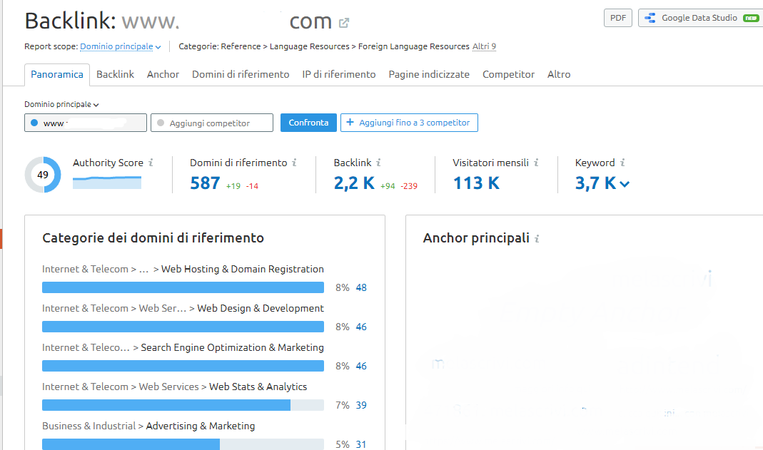 Un esempio di analisi di backlink tramite Semrush